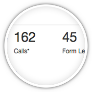 Magnified bubble showing number of calls and leads